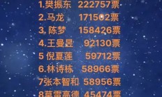 开云体育-包含实力强劲，净胜对手四球稳居榜首的词条