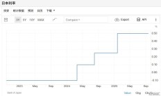 开云体育APP下载-日本ETF，合时明光突围