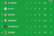 开云体育APP下载-马德里竞技逆转切尔西，继续领跑积分榜-&gt;马竞逆转切尔西，继续居首积分榜的简单介绍