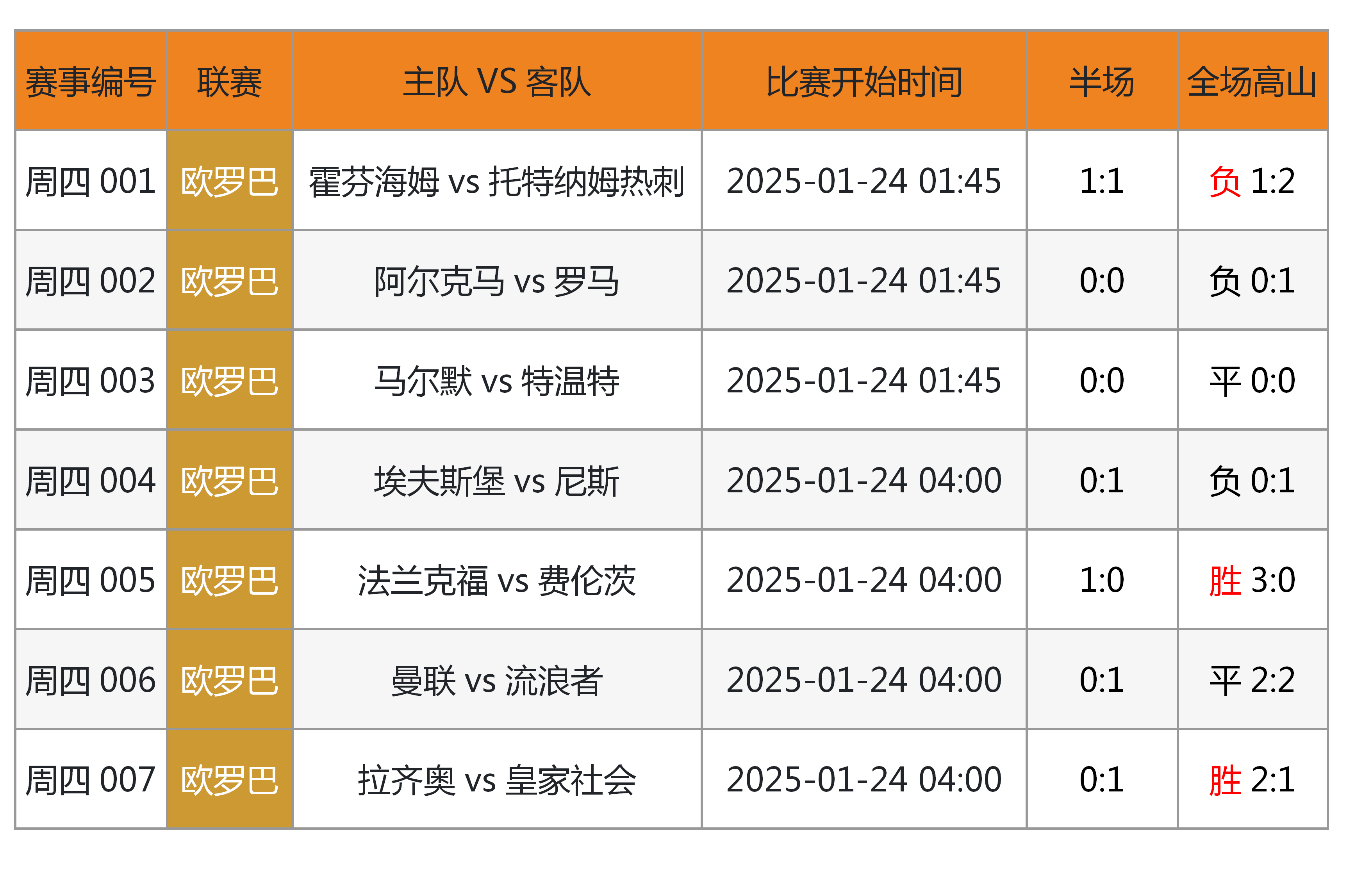 足球比赛的结果引发热议和讨论