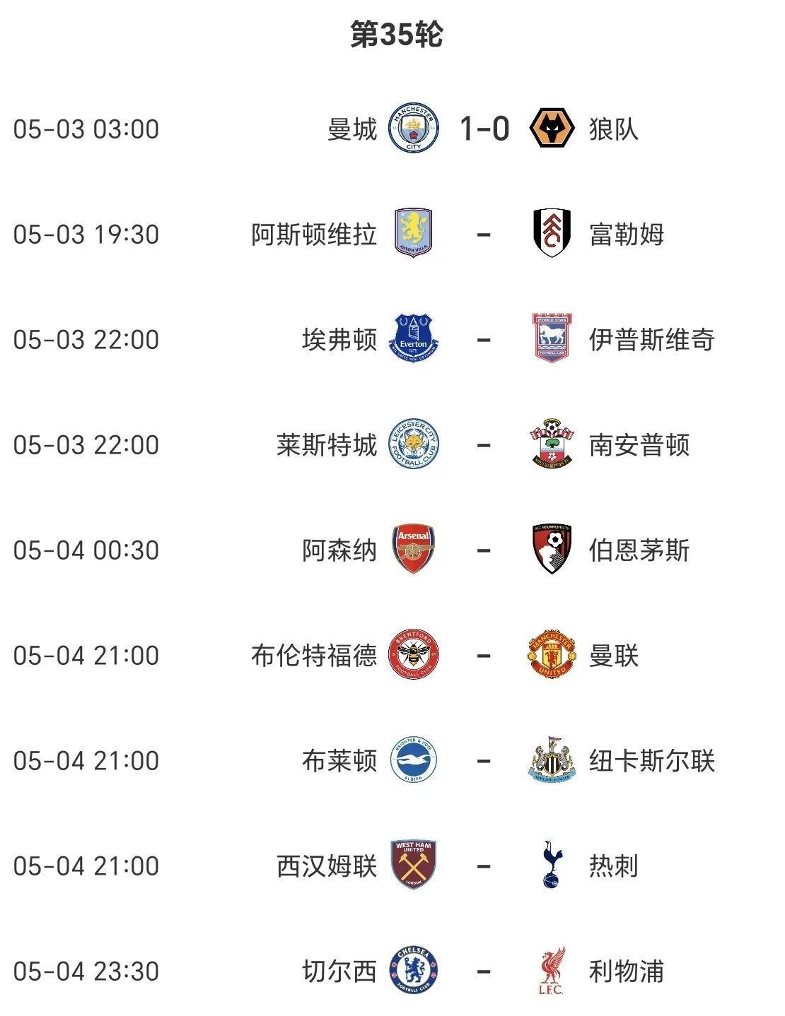 曼城横扫各路对手，英超称雄指日可待的简单介绍