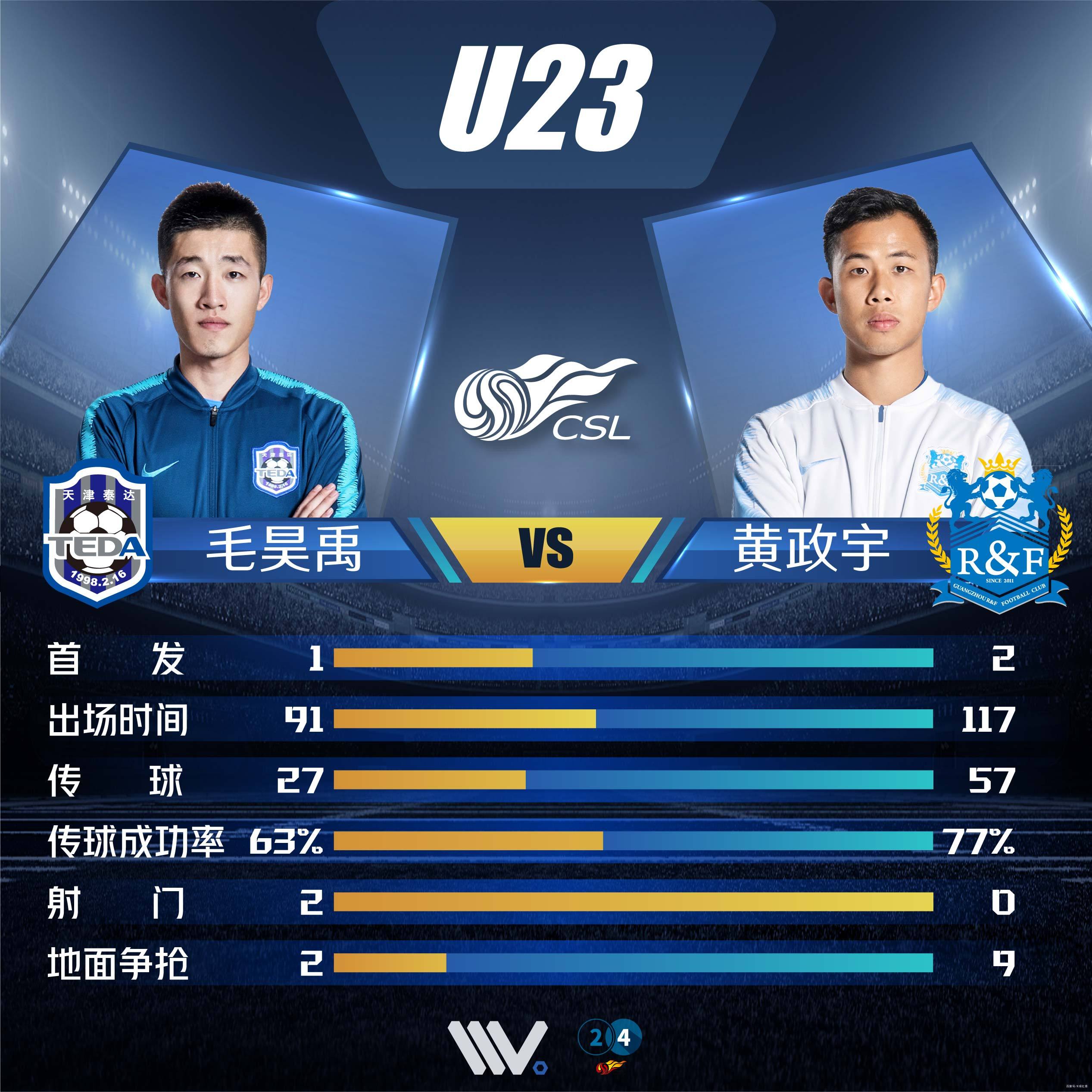 富力主场胜泰达，球队奋力拼抢追求胜利