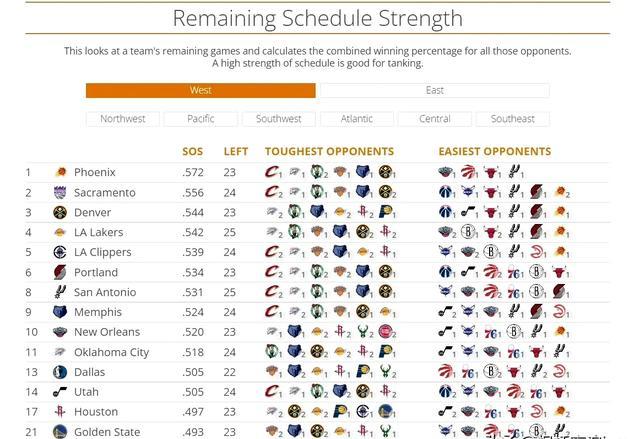 火箭宣布重要球员受伤将缺阵