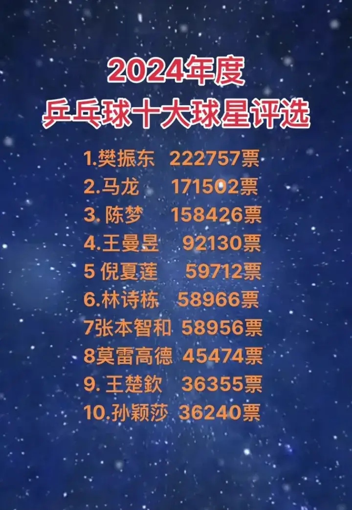 包含实力强劲，净胜对手四球稳居榜首的词条