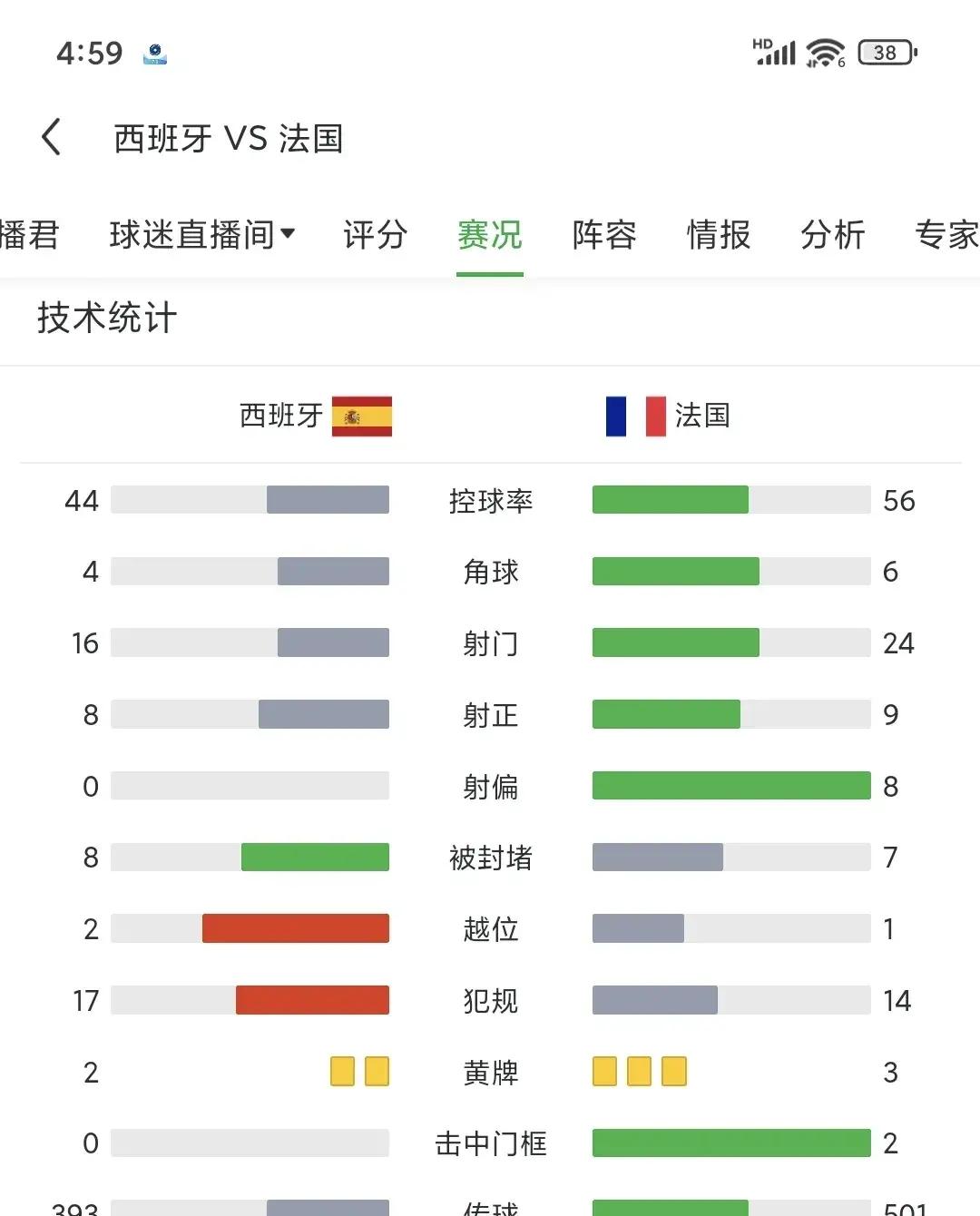 法国球队演绎绝杀,晋级名利双收 法国球队演绎绝杀,晋级名利双收