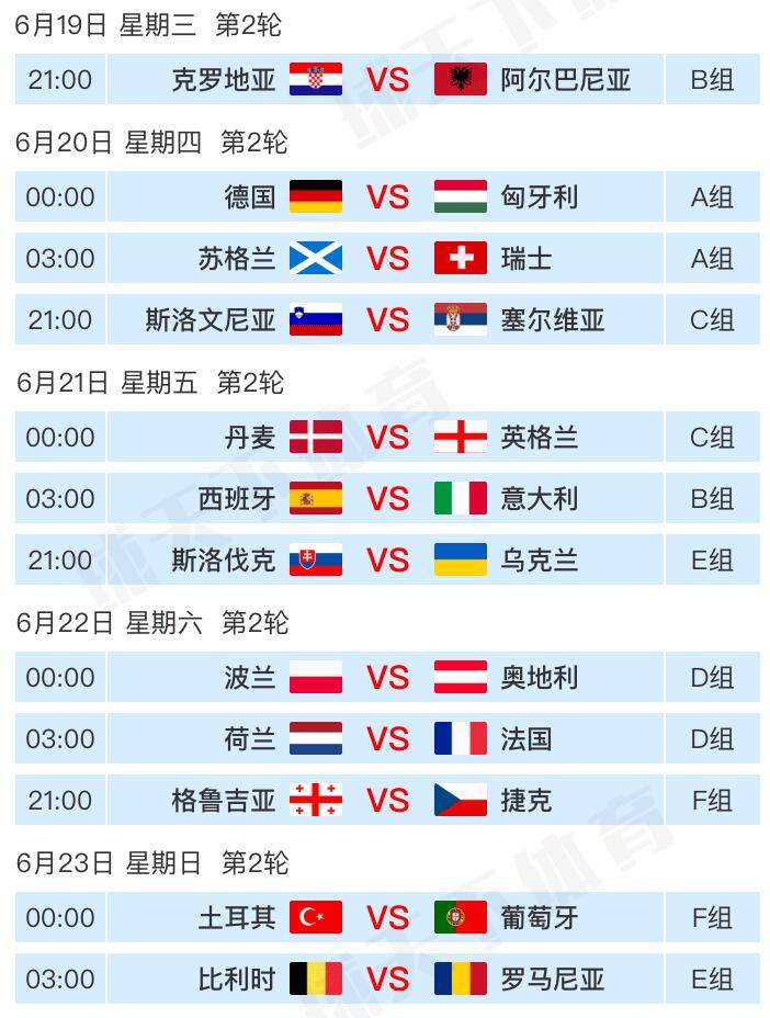 欧洲杯淘汰赛第二回合，谁能逐鹿蓄力的简单介绍