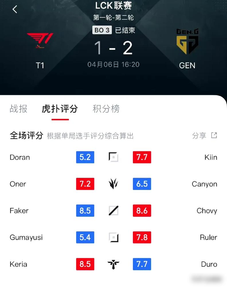 IG碾压KT，Elk单局斩获MVP焦点之战八强赛，锁定晋级资格