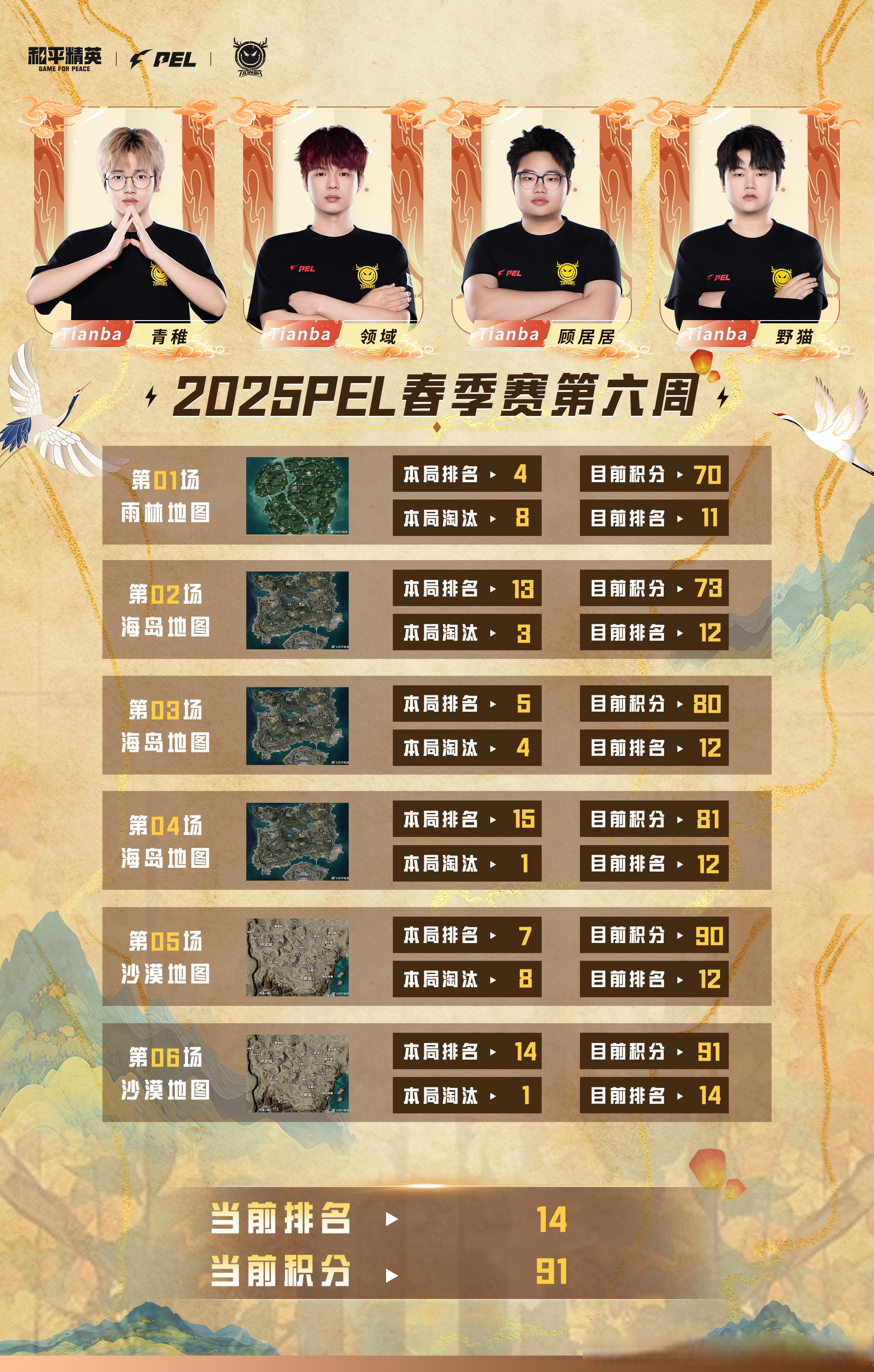 V5横扫EG，Gumayusi操刀奇招英雄翻盘鏖战多局2025世界赛，强势挺进下一轮的简单介绍