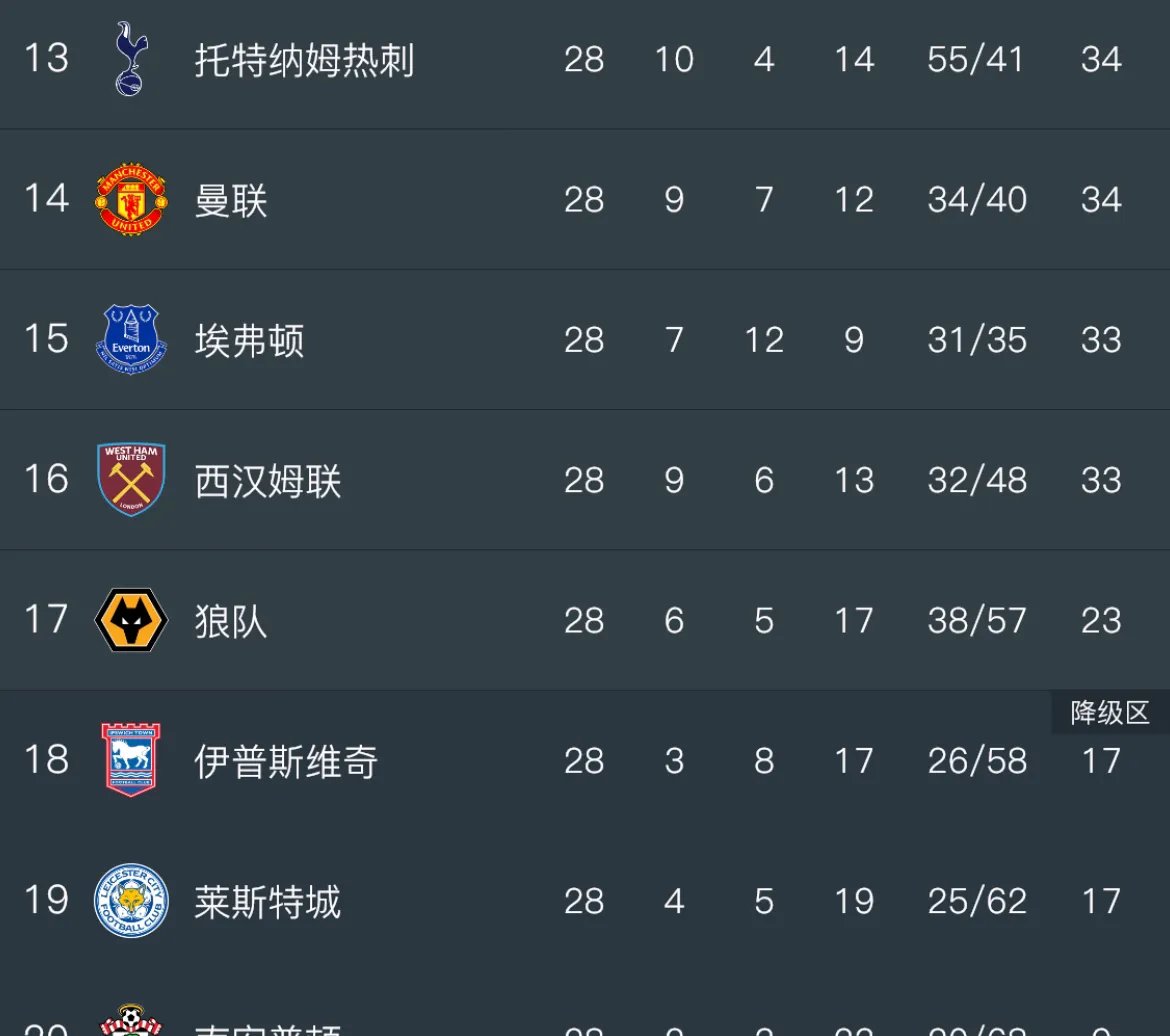莱加内斯主场战平，依然难以逃离降级区的简单介绍